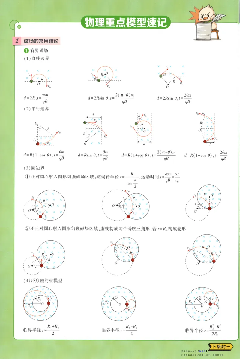狂K重点_高中三年全科资料_高中_2026版高中必刷题物理选修二RJ(1)
