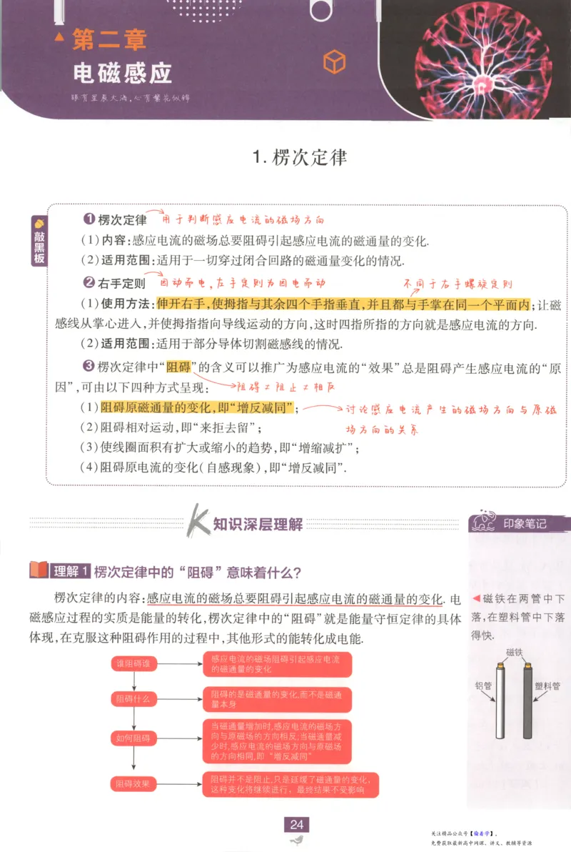 狂K重点_高中三年全科资料_高中_2026版高中必刷题物理选修二RJ(1)