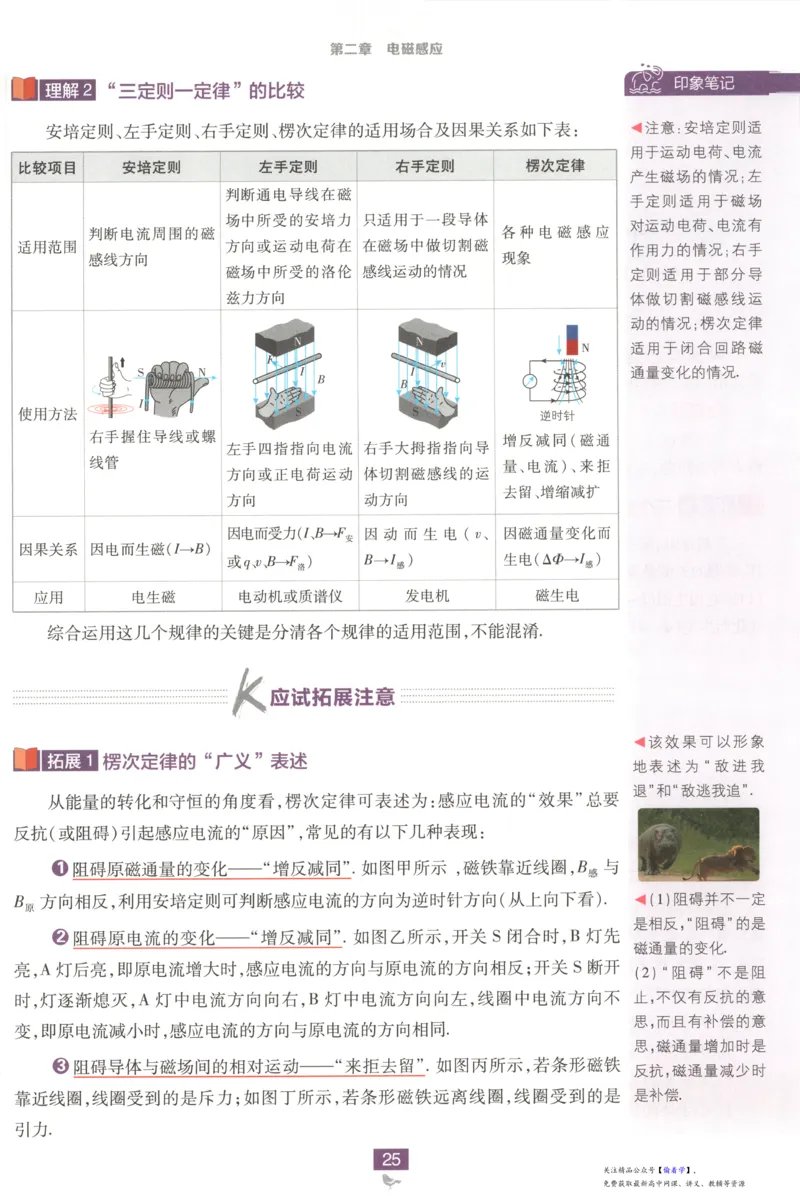 狂K重点_高中三年全科资料_高中_2026版高中必刷题物理选修二RJ(1)