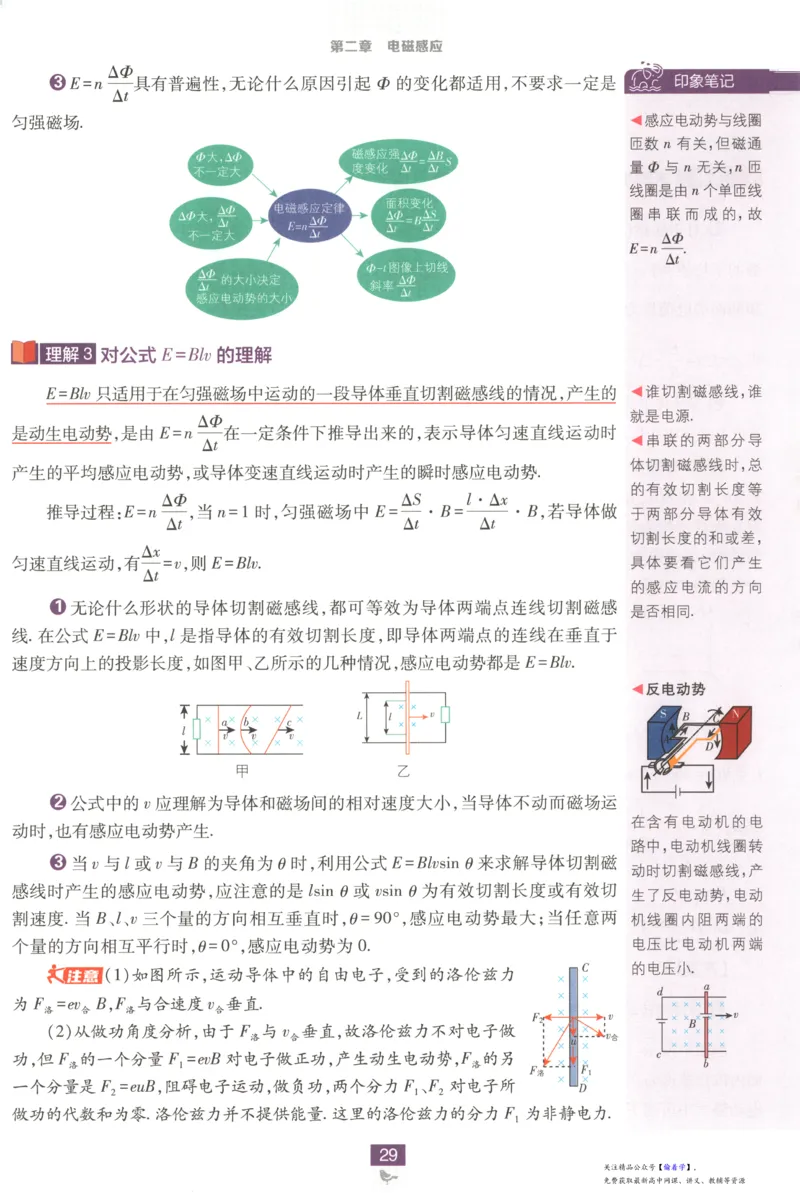 狂K重点_高中三年全科资料_高中_2026版高中必刷题物理选修二RJ(1)