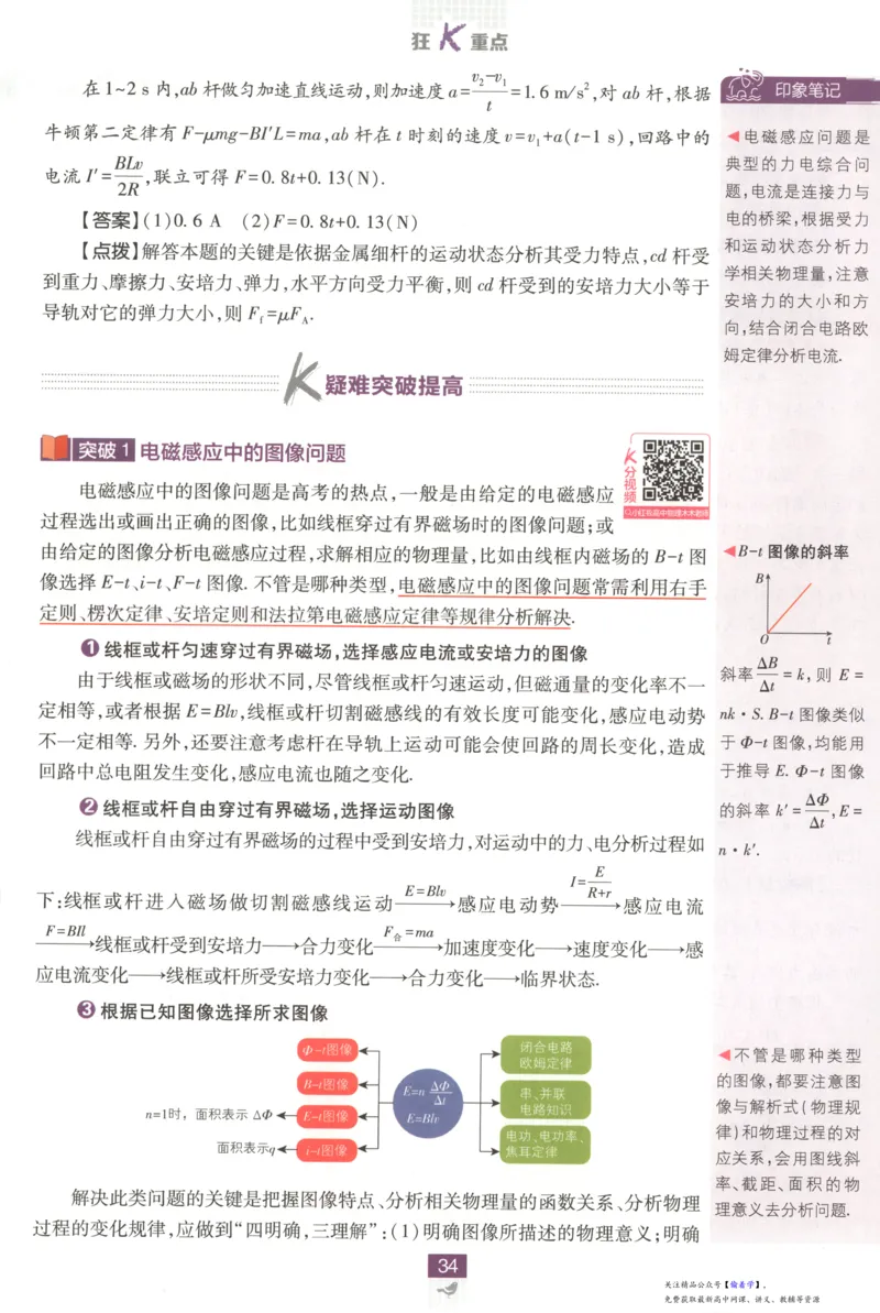 狂K重点_高中三年全科资料_高中_2026版高中必刷题物理选修二RJ(1)