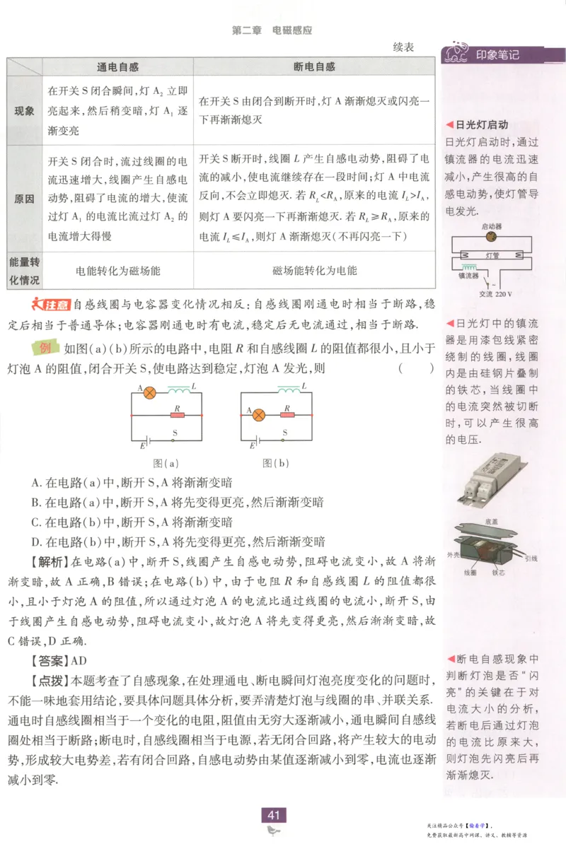 狂K重点_高中三年全科资料_高中_2026版高中必刷题物理选修二RJ(1)