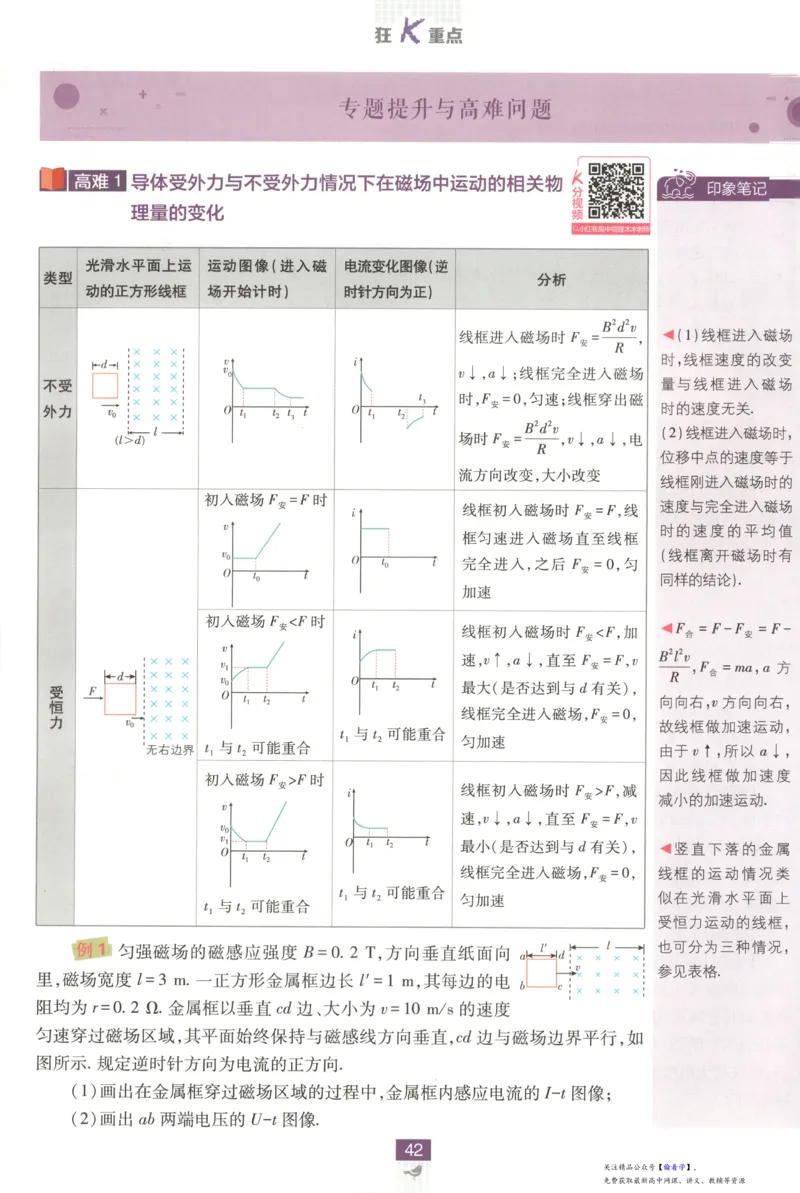 狂K重点_高中三年全科资料_高中_2026版高中必刷题物理选修二RJ(1)