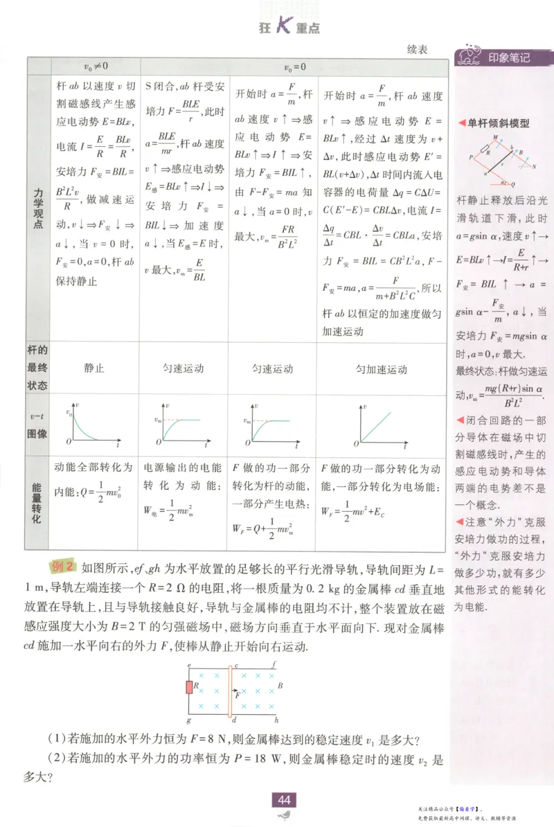 狂K重点_高中三年全科资料_高中_2026版高中必刷题物理选修二RJ(1)