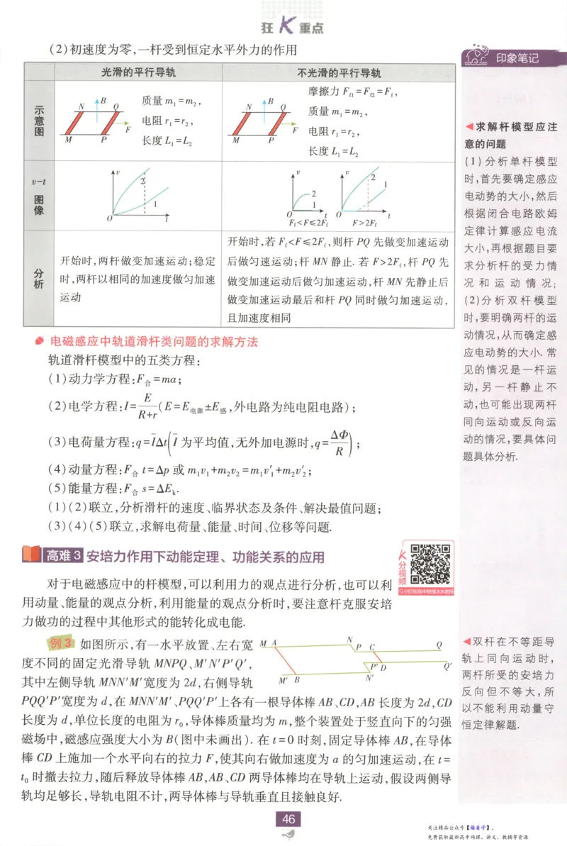 狂K重点_高中三年全科资料_高中_2026版高中必刷题物理选修二RJ(1)