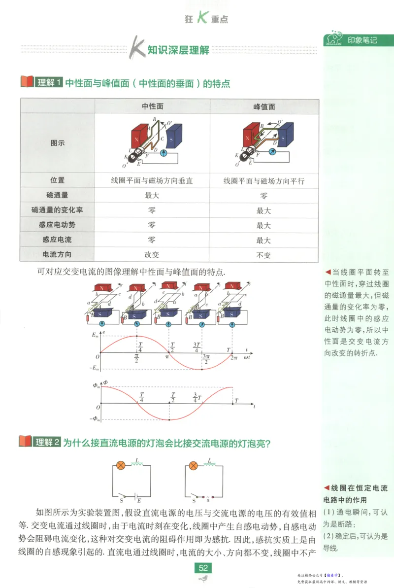 狂K重点_高中三年全科资料_高中_2026版高中必刷题物理选修二RJ(1)
