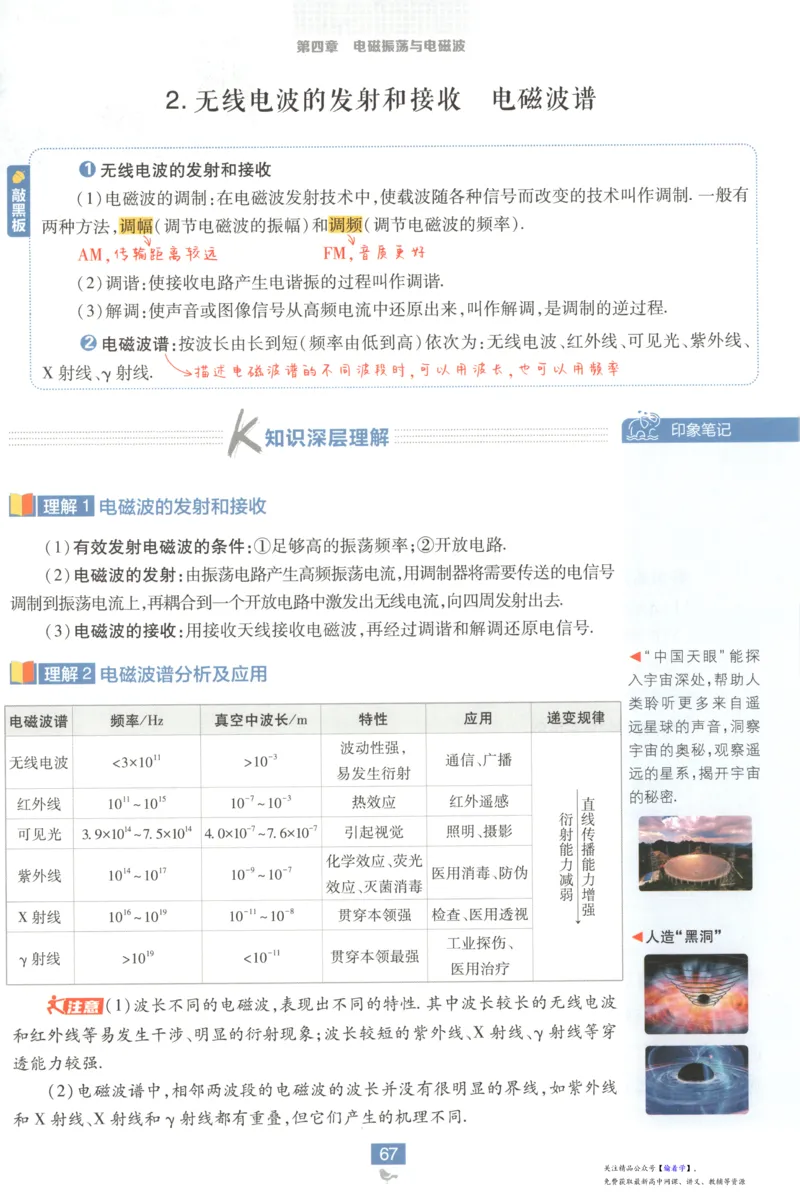 狂K重点_高中三年全科资料_高中_2026版高中必刷题物理选修二RJ(1)