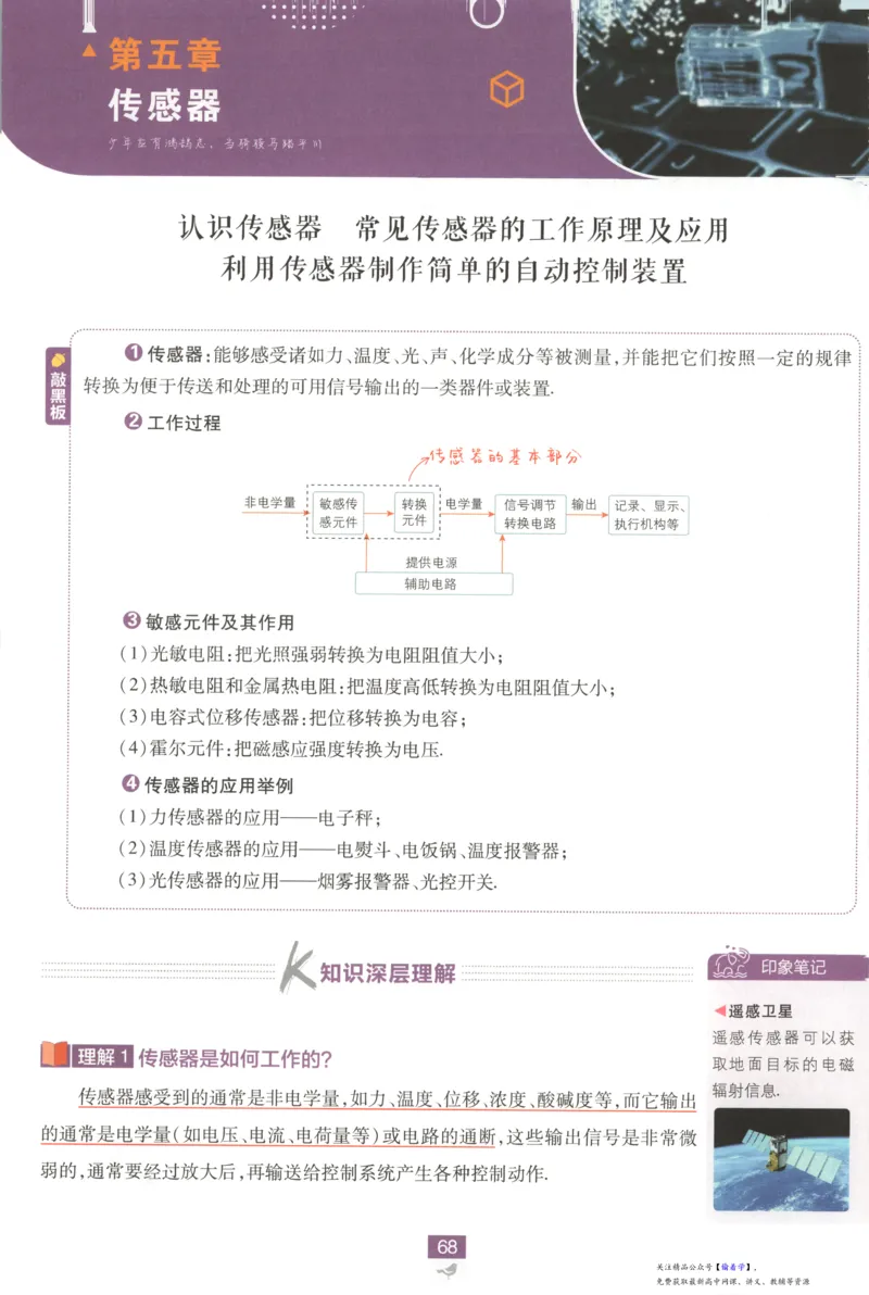 狂K重点_高中三年全科资料_高中_2026版高中必刷题物理选修二RJ(1)