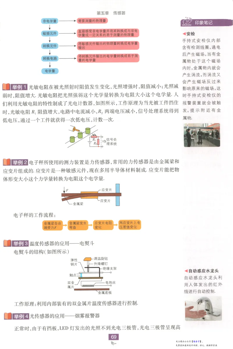 狂K重点_高中三年全科资料_高中_2026版高中必刷题物理选修二RJ(1)