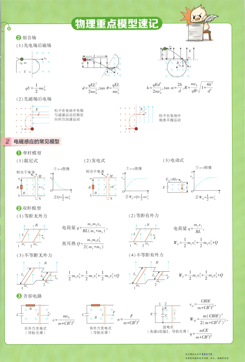 狂K重点_高中三年全科资料_高中_2026版高中必刷题物理选修二RJ(1)