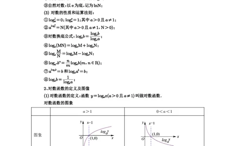 第10讲对数与对数函数_高中三年全科资料_高考数学《必刷5000题》2025版_2025高考数学必刷5000题（解析版分章节PDF）