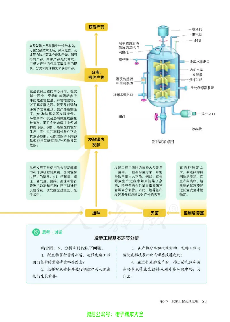 普通高中教科书生物学选择性必修3生物技术与工程_高中三年全科资料_高中_高中电子教材_高中生物学_人教版_旧