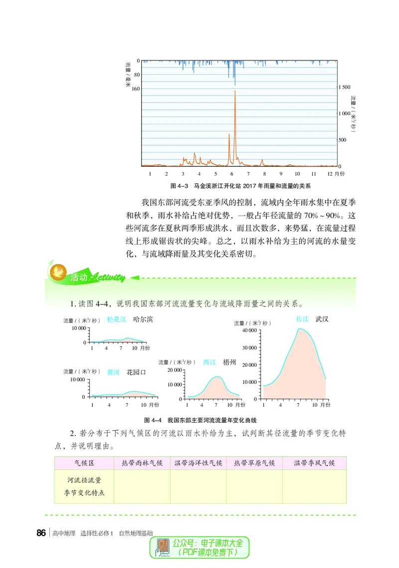 普通高中教科书地理选择性必修1_高中三年全科资料_高中_高中电子教材_高中地理_湘教版