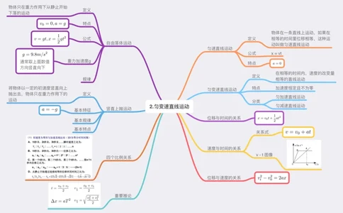 物理_高中三年全科资料_高中_高中九科知识点全景图