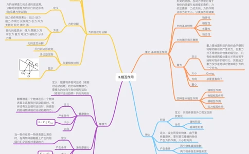 物理_高中三年全科资料_高中_高中九科知识点全景图