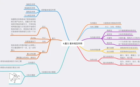 物理_高中三年全科资料_高中_高中九科知识点全景图