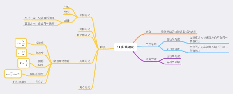 物理_高中三年全科资料_高中_高中九科知识点全景图
