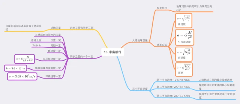 物理_高中三年全科资料_高中_高中九科知识点全景图