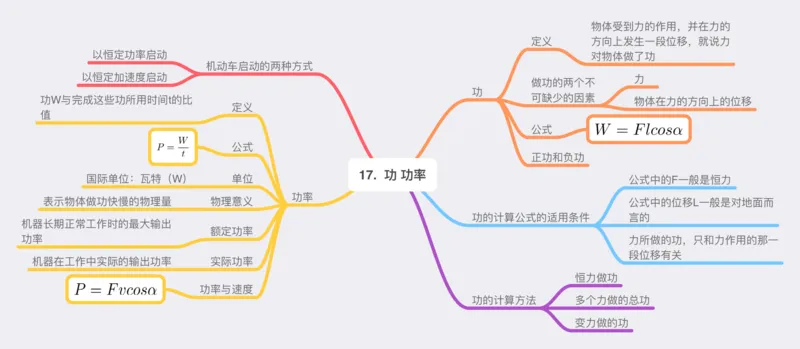 物理_高中三年全科资料_高中_高中九科知识点全景图