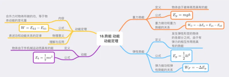 物理_高中三年全科资料_高中_高中九科知识点全景图
