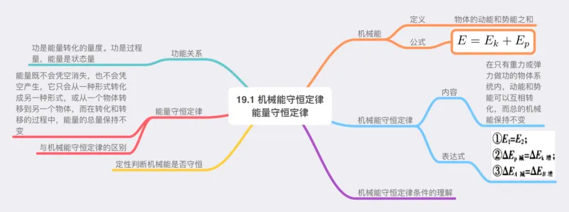 物理_高中三年全科资料_高中_高中九科知识点全景图