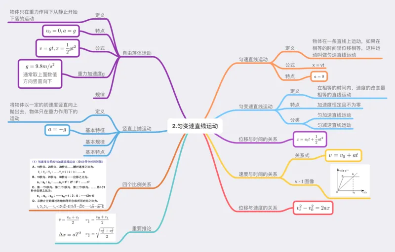 物理_高中三年全科资料_高中_高中九科知识点全景图