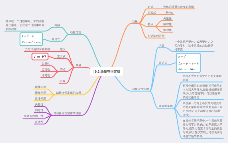 物理_高中三年全科资料_高中_高中九科知识点全景图