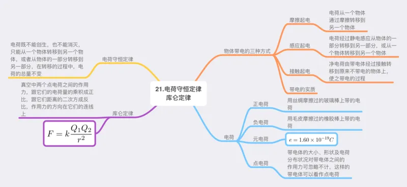 物理_高中三年全科资料_高中_高中九科知识点全景图