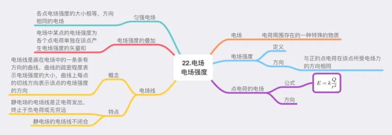 物理_高中三年全科资料_高中_高中九科知识点全景图