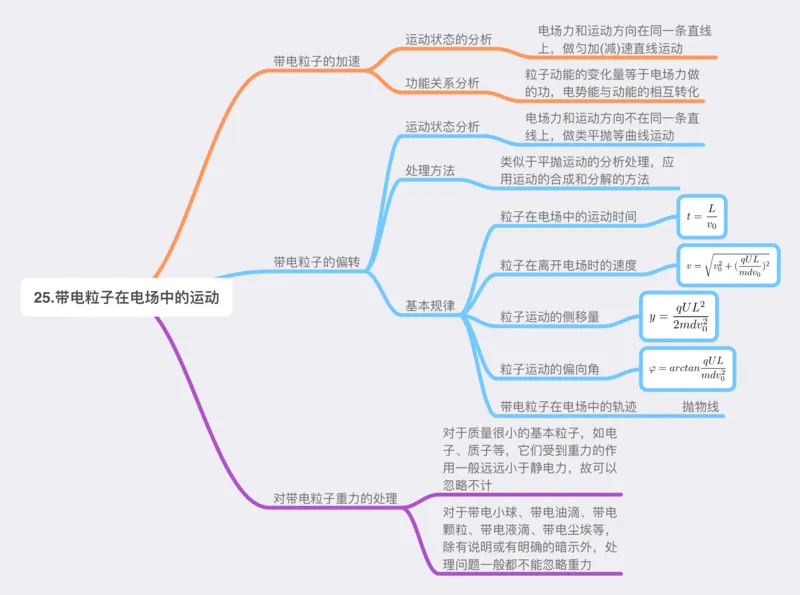 物理_高中三年全科资料_高中_高中九科知识点全景图