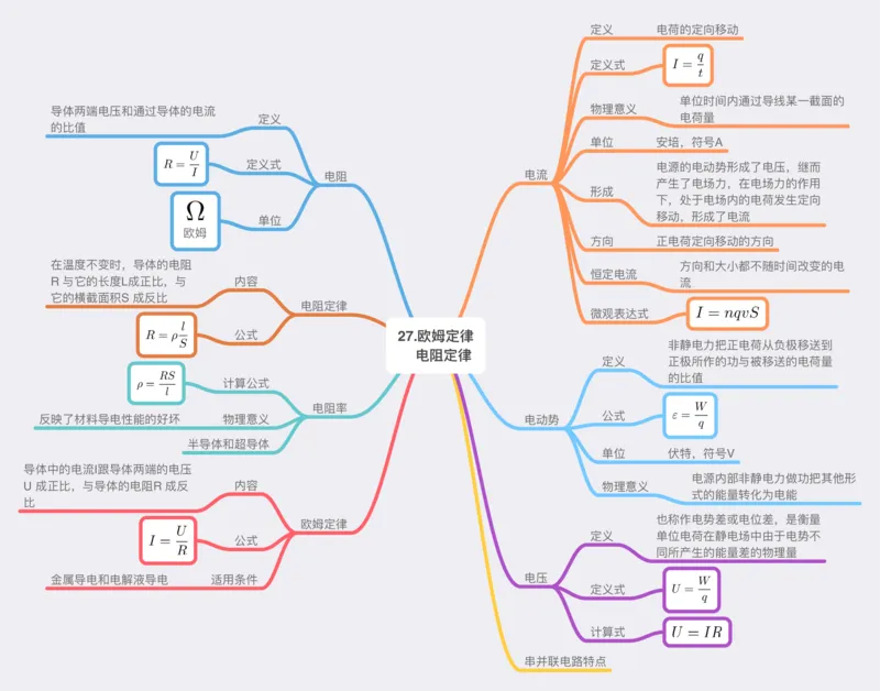物理_高中三年全科资料_高中_高中九科知识点全景图