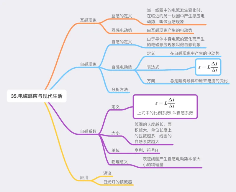 物理_高中三年全科资料_高中_高中九科知识点全景图