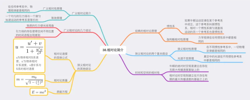 物理_高中三年全科资料_高中_高中九科知识点全景图