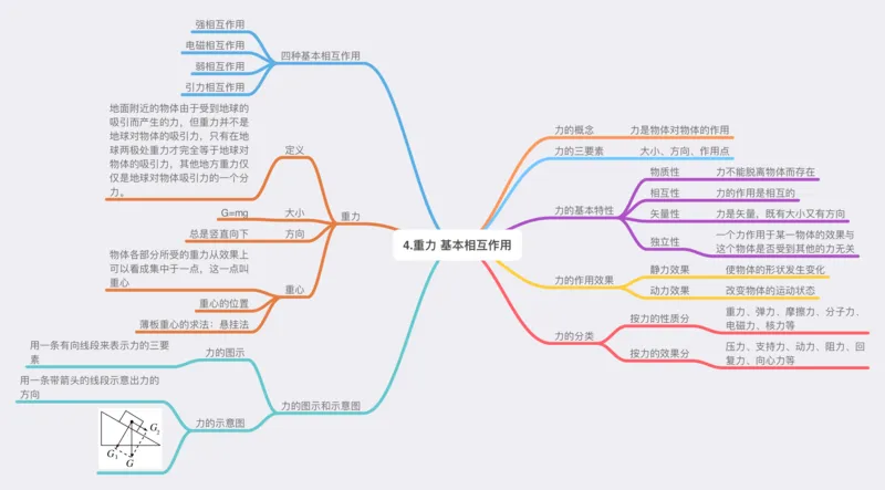 物理_高中三年全科资料_高中_高中九科知识点全景图