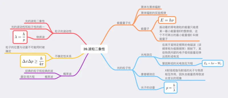 物理_高中三年全科资料_高中_高中九科知识点全景图
