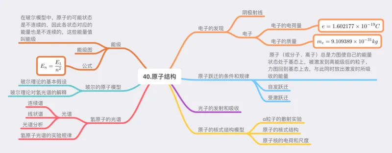 物理_高中三年全科资料_高中_高中九科知识点全景图