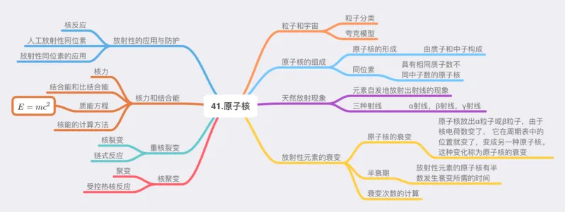 物理_高中三年全科资料_高中_高中九科知识点全景图