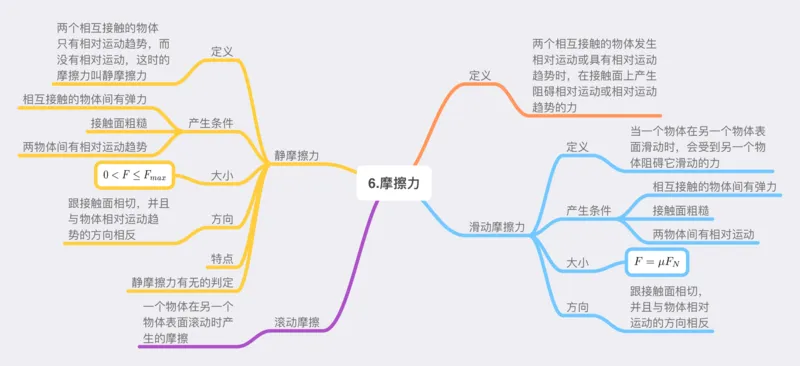物理_高中三年全科资料_高中_高中九科知识点全景图