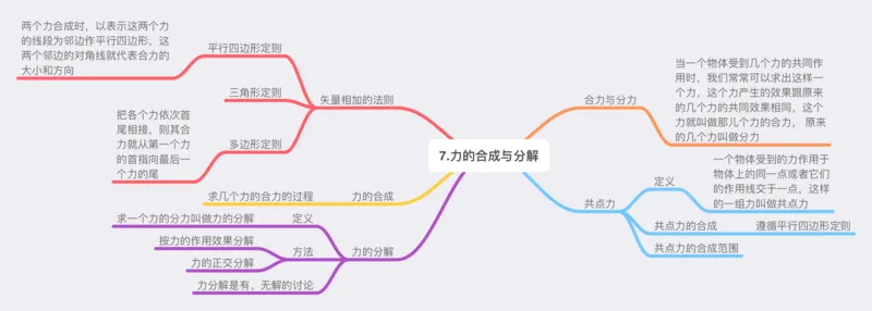 物理_高中三年全科资料_高中_高中九科知识点全景图