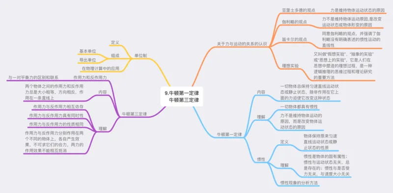 物理_高中三年全科资料_高中_高中九科知识点全景图