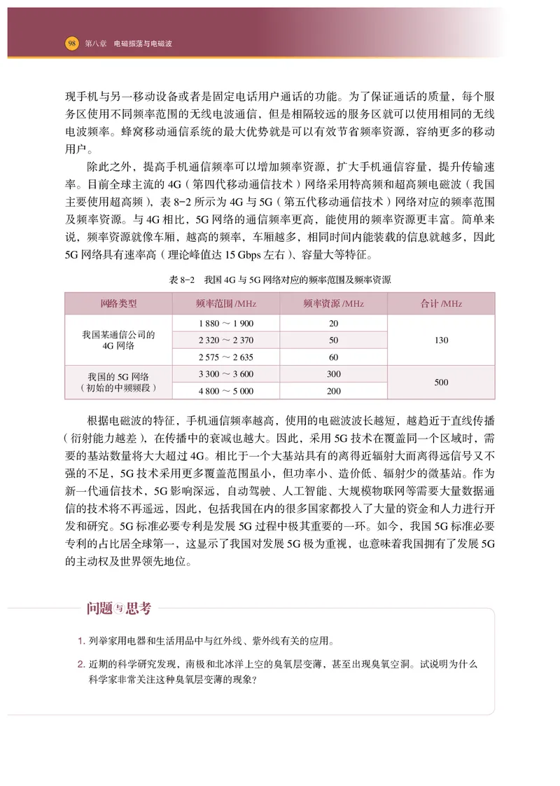 普通高中教科书物理选择性必修第二册_高中三年全科资料_高中_高中电子教材_高中物理_沪科技版