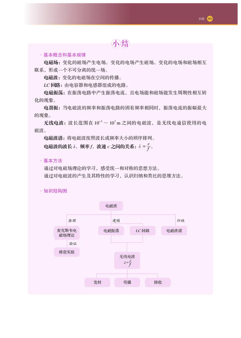 普通高中教科书物理选择性必修第二册_高中三年全科资料_高中_高中电子教材_高中物理_沪科技版
