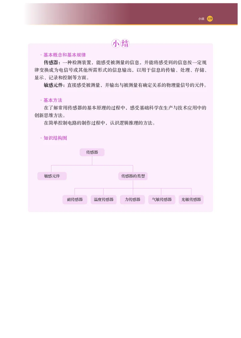 普通高中教科书物理选择性必修第二册_高中三年全科资料_高中_高中电子教材_高中物理_沪科技版