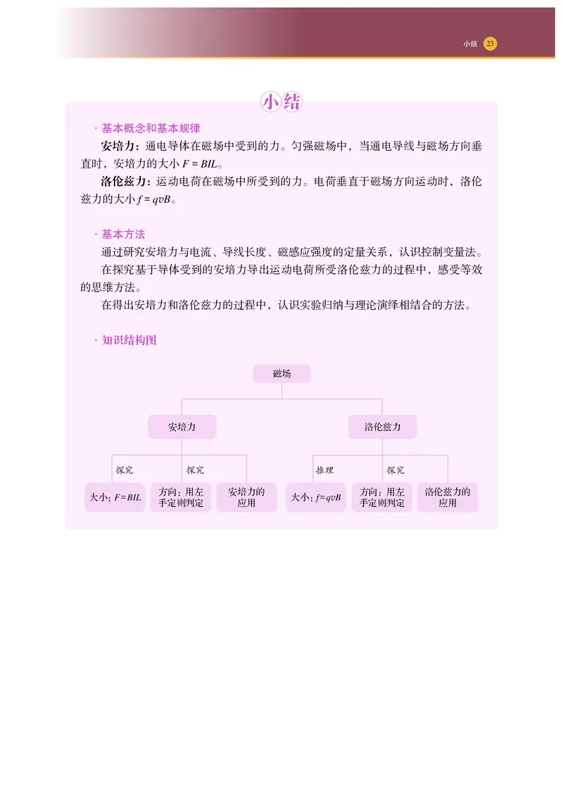 普通高中教科书物理选择性必修第二册_高中三年全科资料_高中_高中电子教材_高中物理_沪科技版