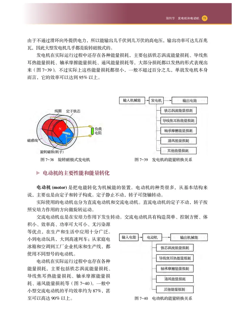 普通高中教科书物理选择性必修第二册_高中三年全科资料_高中_高中电子教材_高中物理_沪科技版