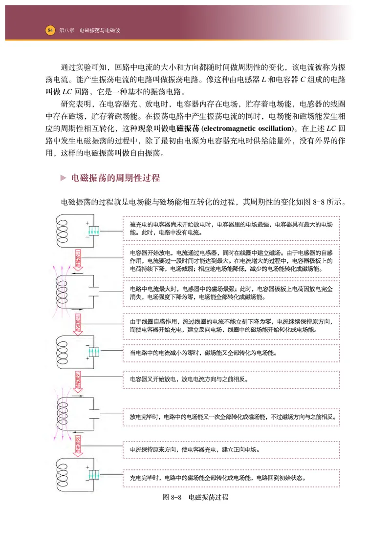 普通高中教科书物理选择性必修第二册_高中三年全科资料_高中_高中电子教材_高中物理_沪科技版