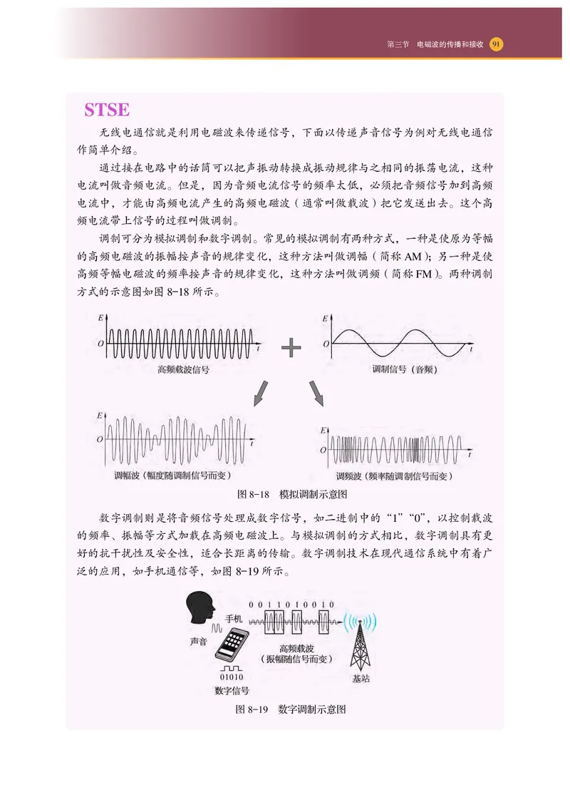 普通高中教科书物理选择性必修第二册_高中三年全科资料_高中_高中电子教材_高中物理_沪科技版