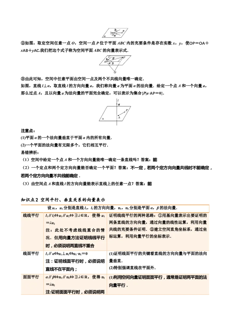 第10讲用空间向量研究直线、平面的位置关系4种常见方法归类（学生版）-新高二暑假衔接（人教版）_高中三年全科资料_高中_高中1_2025秋新高二《暑假衔接讲义》（语数外理化）电子版