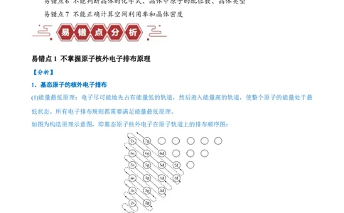 易错类型09物质结构与性质（7大易错点）（原卷版）_高中三年全科资料_高中_15高中全科《高考易错题》2025版_高考化学备战2025年高考易错题（新全国通用）
