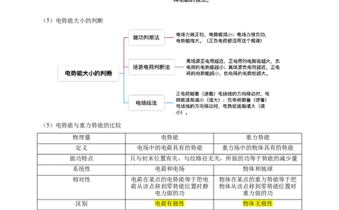 第33讲10.1电势能和电势（教师版）-新高二暑假精品课（人教版）_高中三年全科资料_高中_高中1_2025秋新高二《暑假衔接讲义》（语数外理化）电子版_暑假衔接第2套新高二物理